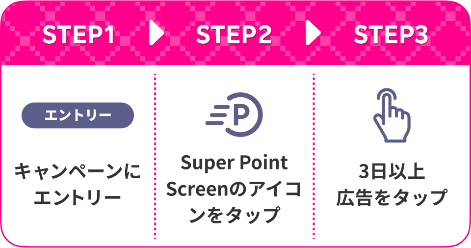 STEP1 キャンペーンにエントリー STEP2 Super Point Screenのアイコンをタップ STEP3 3日以上広告をタップ