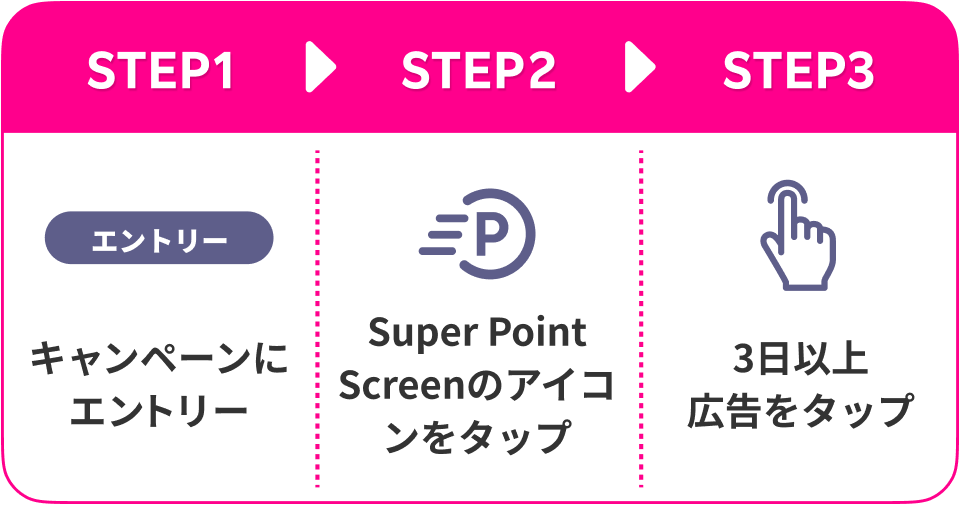STEP1 キャンペーンにエントリー STEP2 Super Point Screenのアイコンをタップ STEP3 3日以上広告をタップ
