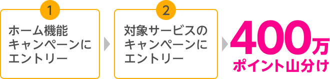 1 ホーム機能キャンペーンにエントリー 2 対象サービスのキャンペーンにエントリー 400万ポイント山分け