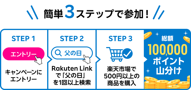 簡単3ステップで参加！ STEP1 キャンペーンにエントリー STEP2 Rakuten Linkで「父の日」を1回以上検索 STEP3 楽天市場で500円以上の商品を購入 → 総額100,000ポイント山分け