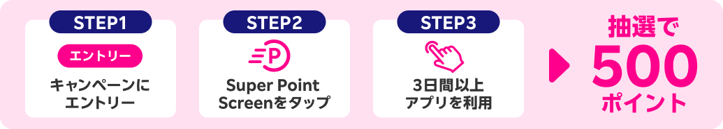 ステップフロー図