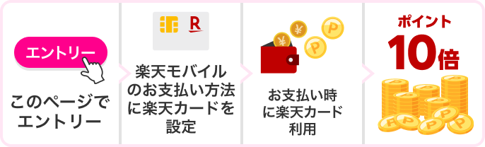 このページでエントリー 楽天モバイルのお支払い方法に楽天カードを設定 お支払い時に楽天カード利用 ポイント10倍
