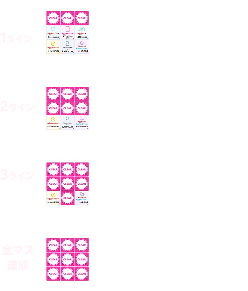 ビンゴの達成ラインごとの特典。1ラインで全員に20万ポイント山分け（上限50ポイント）。2ラインで抽選で1,000ポイント（上限1,000名様）。3ラインで抽選で5,000ポイント（上限500名様）。全達成で抽選で10,000ポイントor豪華賞品（上限75名様）。