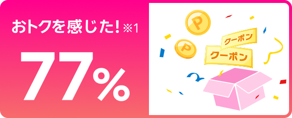 おトクを感じた！77% ※1