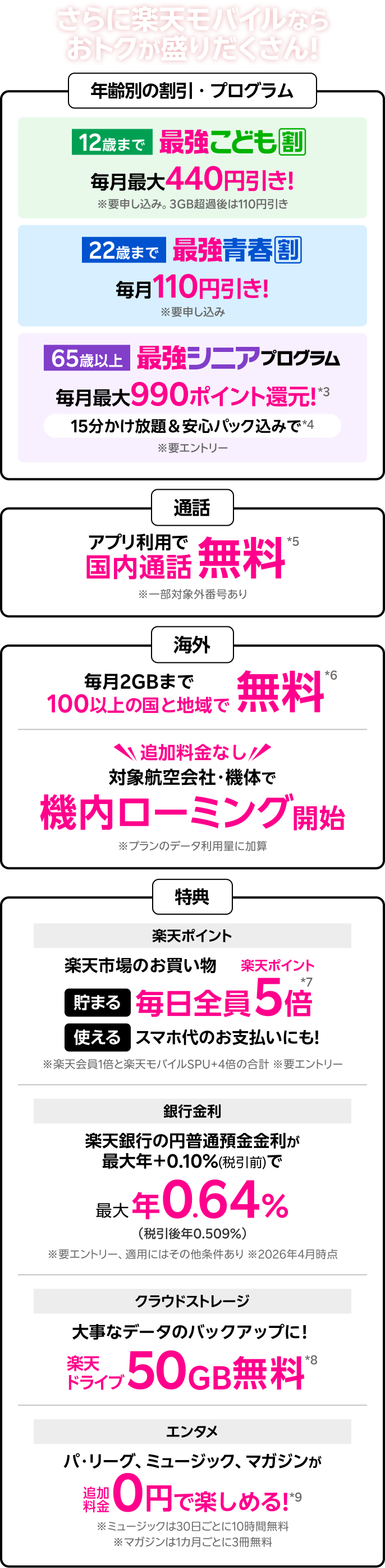 さらに楽天モバイルならおトクが盛りだくさん！